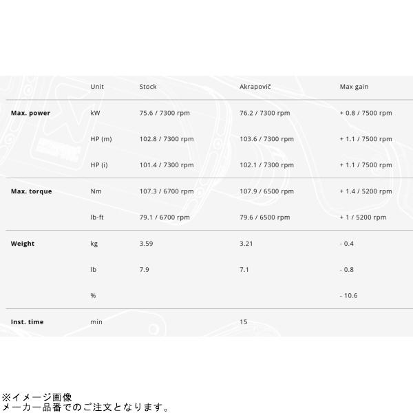 AKRAPOVIC（アクラポビッチ） S-B12SO25-HISSSBLJPA (JMCA認証) SLIP