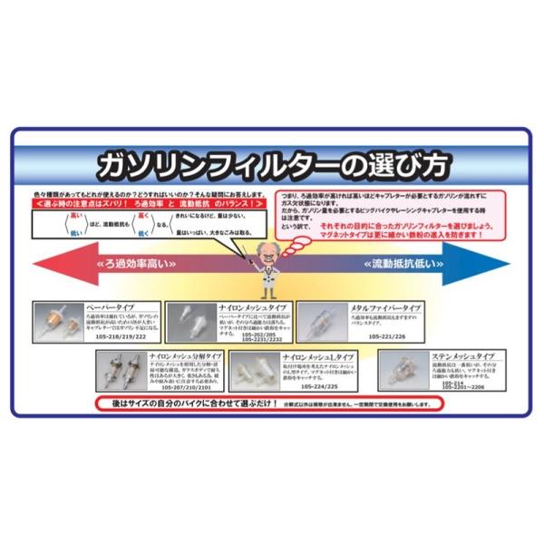 KIJIMA（キジマ） 105-224 ガソリンフィルター L型 ホース内径6mm用