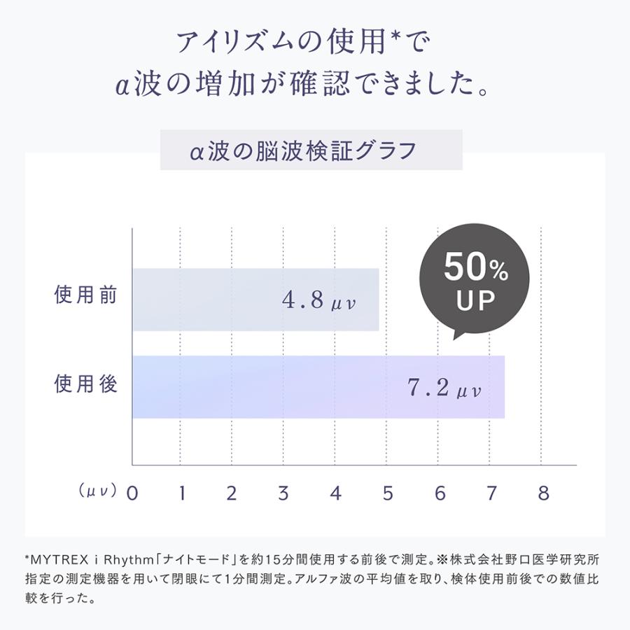 MYTREX アイマッサージャー 公式 目元ケア 目元エステ 音楽搭載 MYTREX アイマッサージャー 公式 目元ケア 目元エステ 音楽搭載