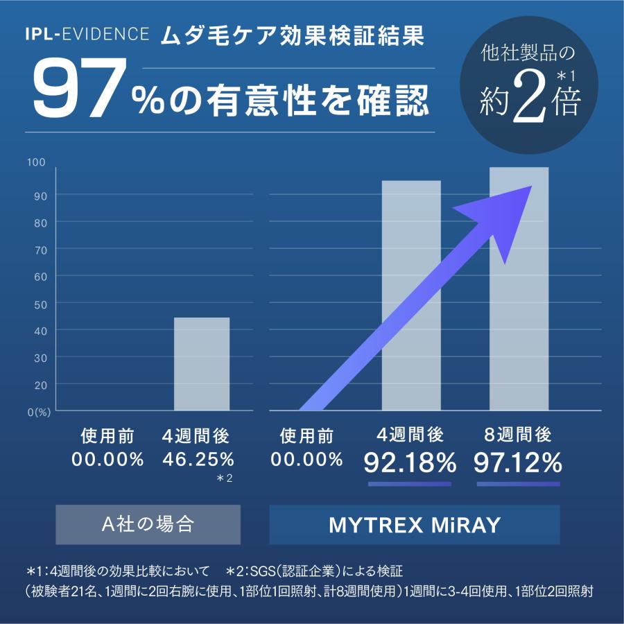 MYTREX（マイトレックス） 公式 MiRAY 脱毛器 メンズ IPL DPL ムダ毛