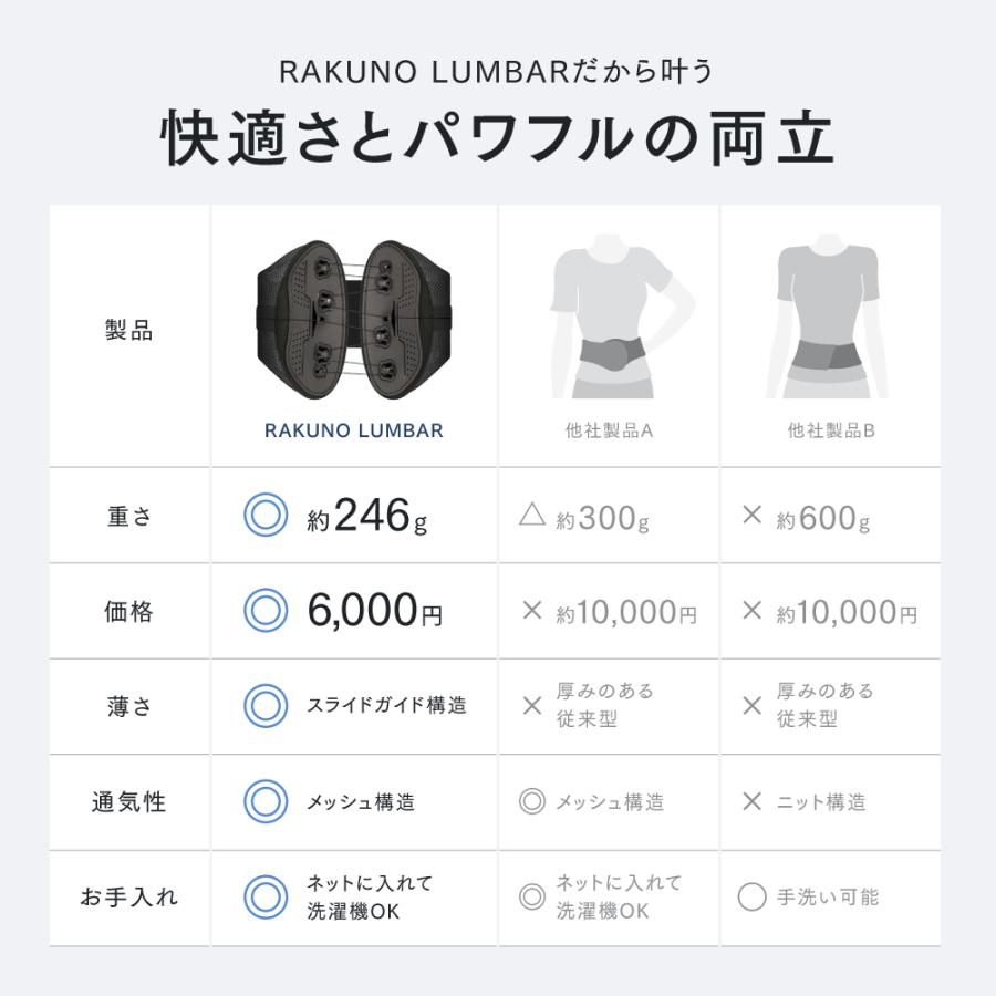 MYTREX（マイトレックス） 超軽量腰ベルト RAKUNO LUMBAR ラクーノ