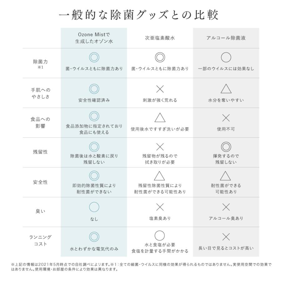 PIKA LIFE オゾン水生成器 オゾン 発生器 日本製 ウイルス除去 オゾン