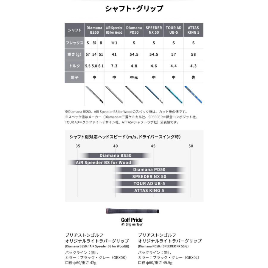 BRIDGESTONE GOLF ブリヂストンゴルフ B2 ドライバー Diamana PD50 