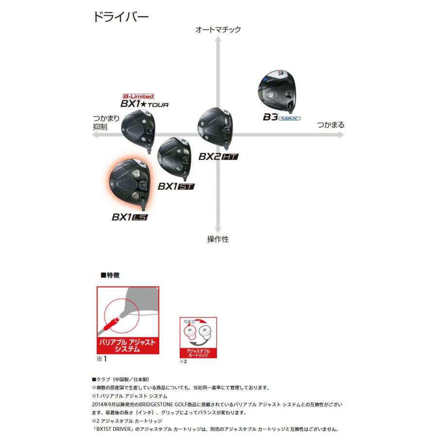 BRIDGESTONE GOLF ブリヂストンゴルフ BX1 LS ドライバー VENTUS BS6