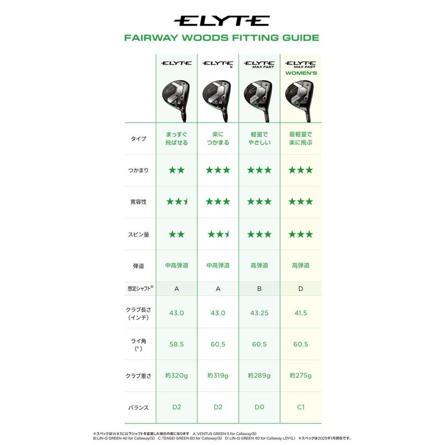 キャロウェイ ELYTE MAX FAST フェアウェイウッド LIN-Q GREEN 40 for Callaway カーボンシャフト 2025年モデルの画像