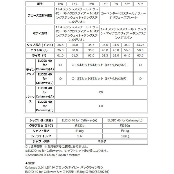 レディース キャロウェイ PARADYM MAX FAST アイアン 5本セット（I#7-PW・56°）ELDIO 40 for Callawayシャフト 日本仕様 アイアンセット ウィメンズ｜s-puresuto｜06