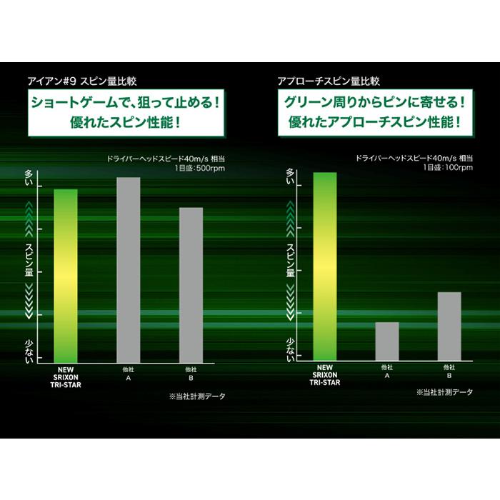 SRIXON ダンロップ スリクソン ゴルフボール TRI-STAR トライスター 3
