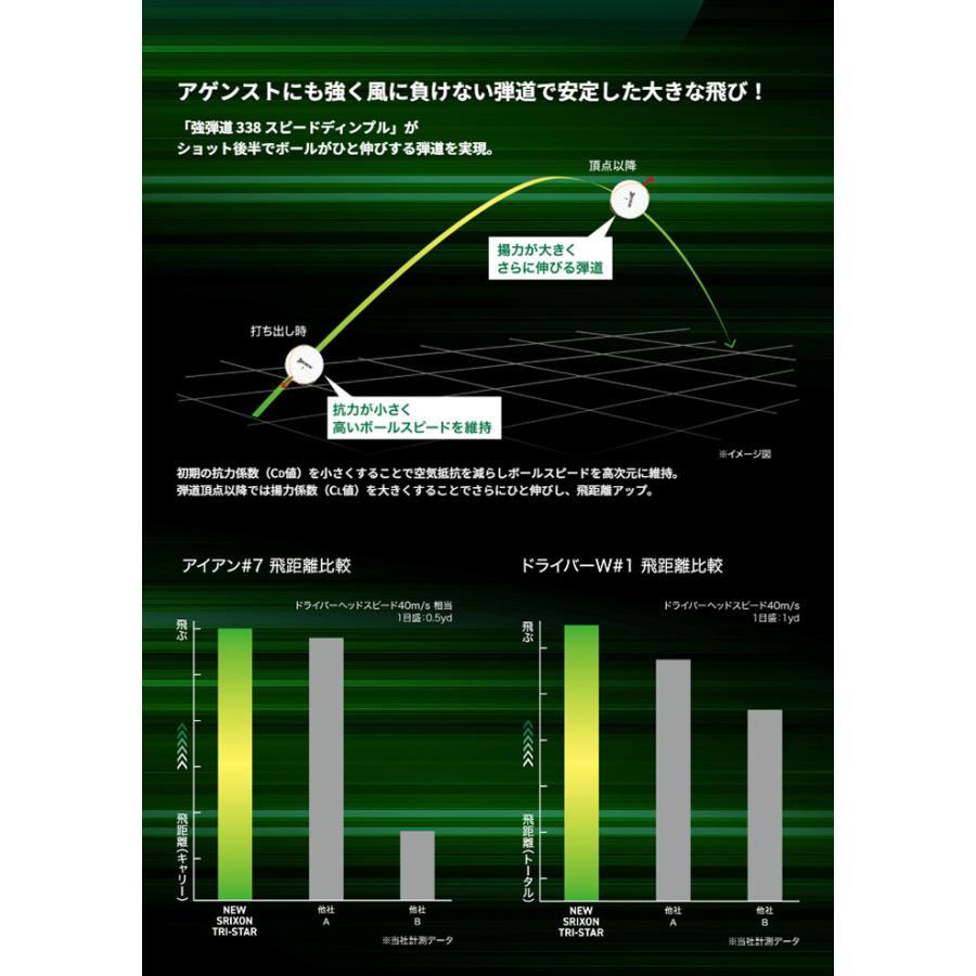 SRIXON ダンロップ スリクソン ゴルフボール TRI-STAR トライスター 3