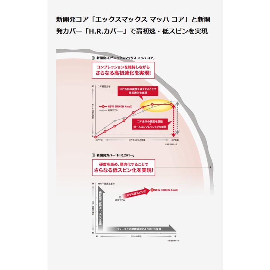 SRIXON ダンロップ スリクソン XmaX ゴルフボール 1ダース（12球入り