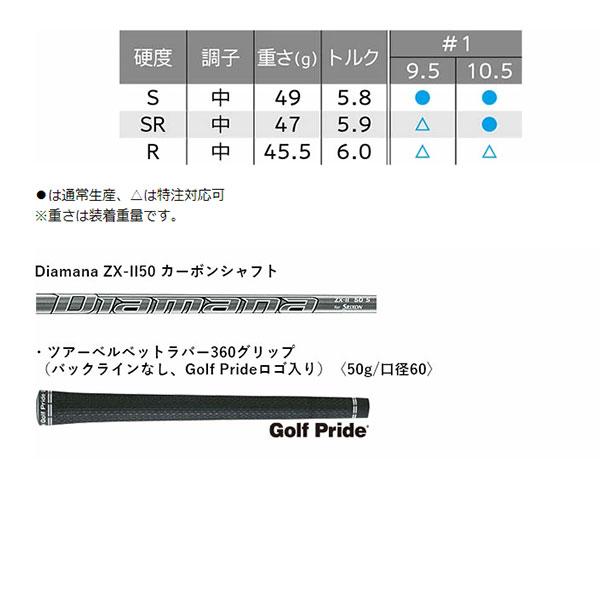 ダンロップ スリクソン ZX5 MK II ドライバー Diamana ZX-II 50 カーボンシャフト 2022年モデル｜s-puresuto｜05