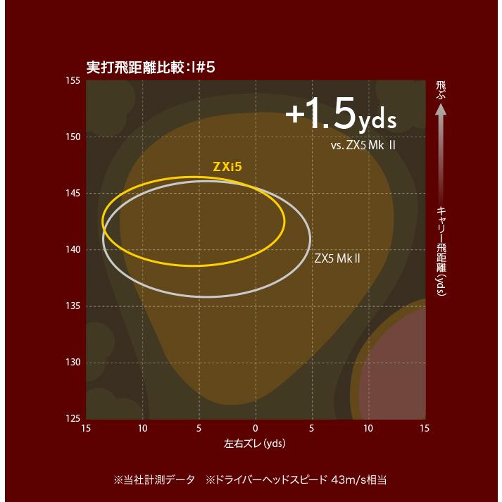ZX（スリクソン） ダンロップ スリクソン ZXi5 アイアン6本セット（#5
