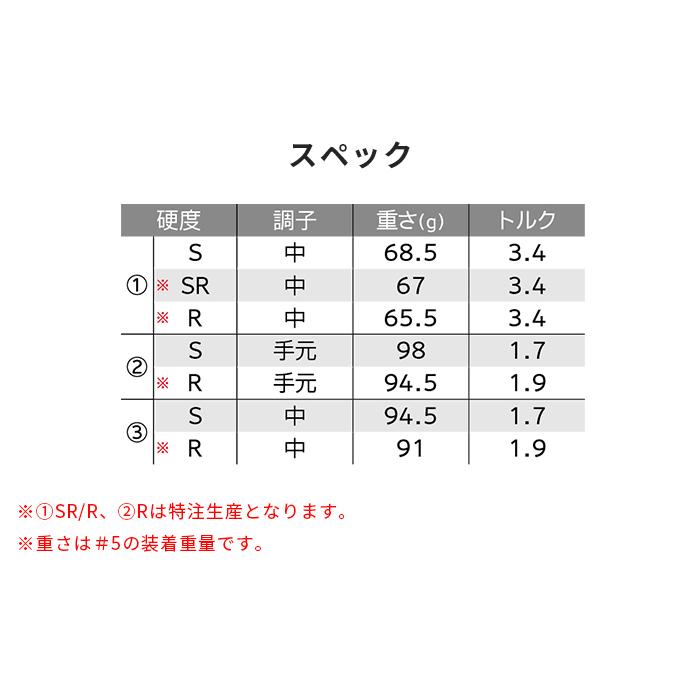ZXi ダンロップ スリクソン ZXi5 アイアン6本セット（#5〜9、PW) N.S.