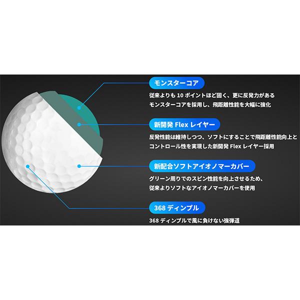 HONMA D1 本間ゴルフ スピードモンスター SPEED MONSTER ゴルフボール
