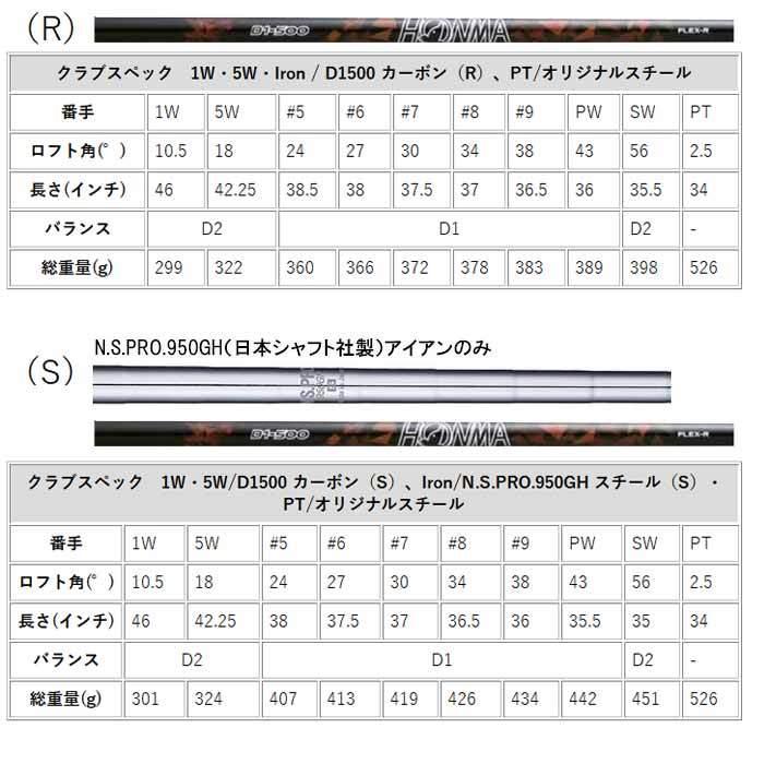 HONMA GOLF（本間ゴルフ） ホンマ D1 オールインワン メンズ クラブ 10
