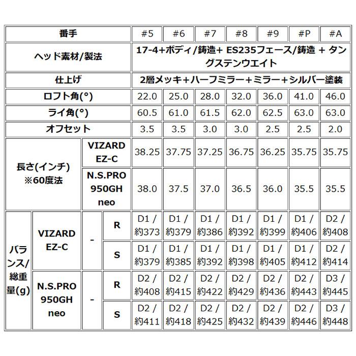 TOUR WORLD 本間ゴルフ ツアーワールド Hx アイアン 5本セット（#6-#P
