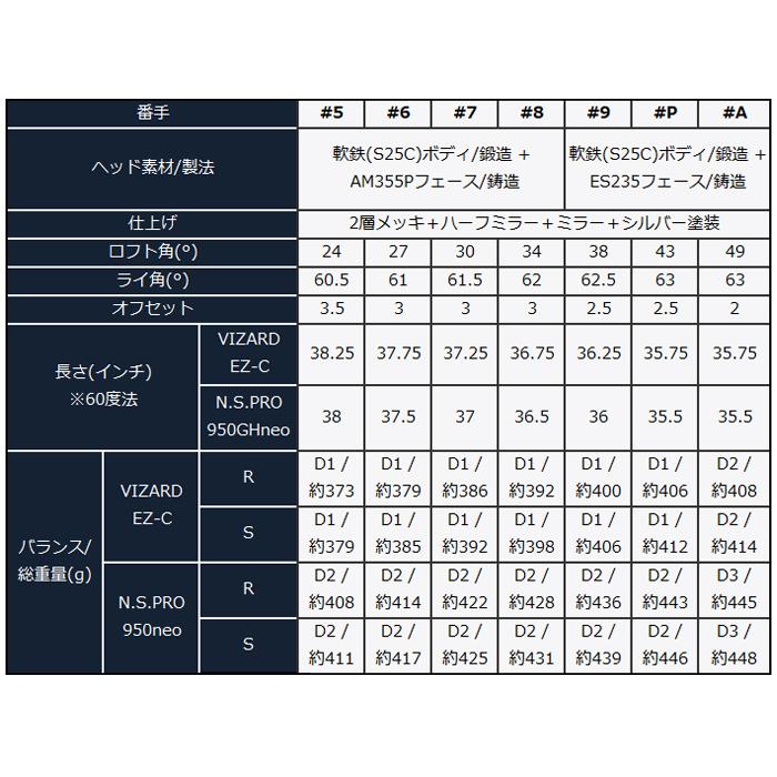 ツアーワールド 本間ゴルフ WORLD TOUR 25.5cm v5 レベル ニューバランス　フューエルセル Px 5本セット（#6-#P アイアン スパイク・シューズ