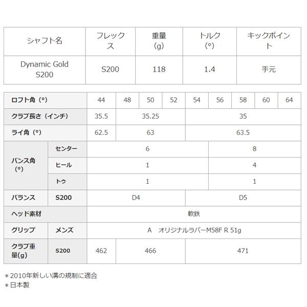 キャスコ ドルフィン ウェッジ DW-120G Dynamic Gold スチールシャフト装着｜s-puresuto｜02