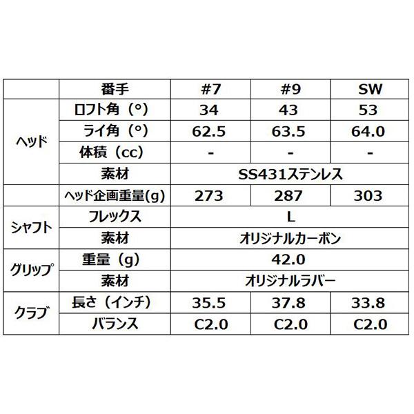 LOUDMOUTH（ラウドマウスゴルフ） レディース ラウドマウス クラブ