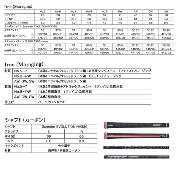 MAJESTY（マジェスティ） マジェスティゴルフ コンクエスト BK