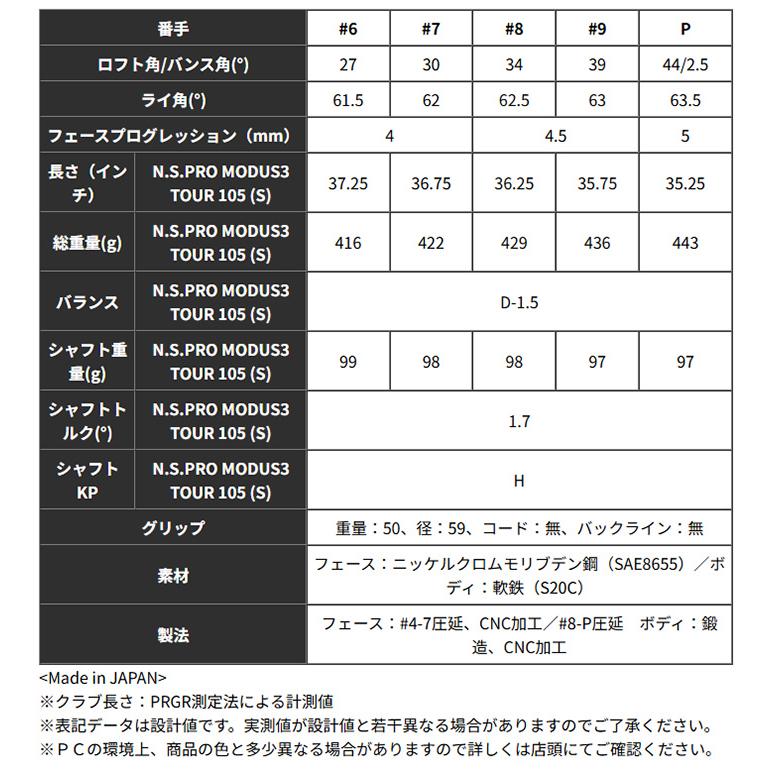 PRGR（プロギア） 02 アイアン 5本セット（#6-PW）NS PRO MODUS TOUR