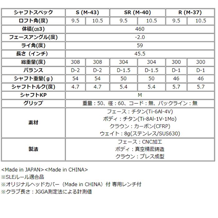 RS プロギア 5 ドライバー 2020年モデル Diamana for PRGR RS プロギア 5 ドライバー 2020年モデル Diamana for PRGR