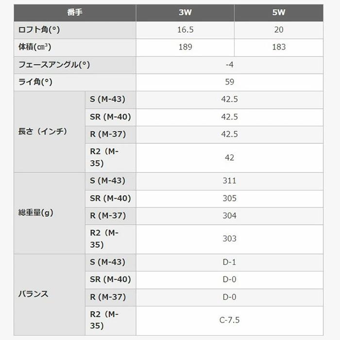 LS（PRGR） プロギア LS フェアウェイウッド 2023年モデル SPEEDER NX