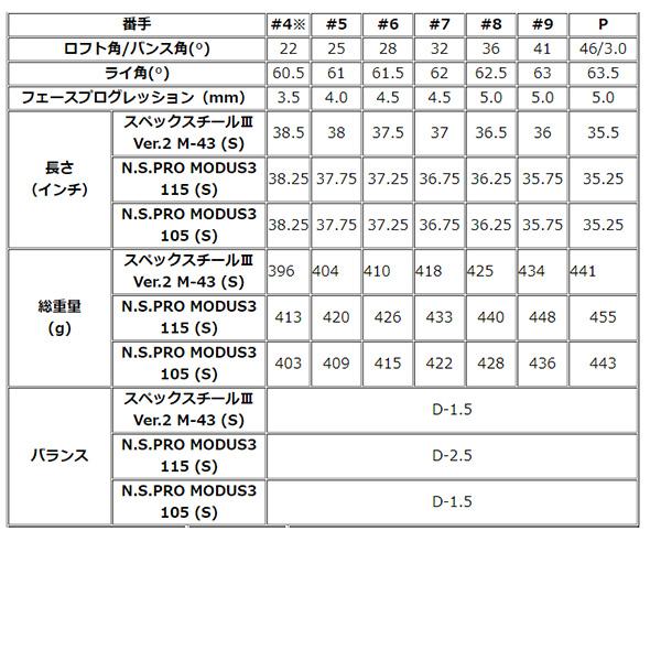 PRGR（プロギア） 01 アイアン 5本セット（#6-#9、PW）2023年モデル NS