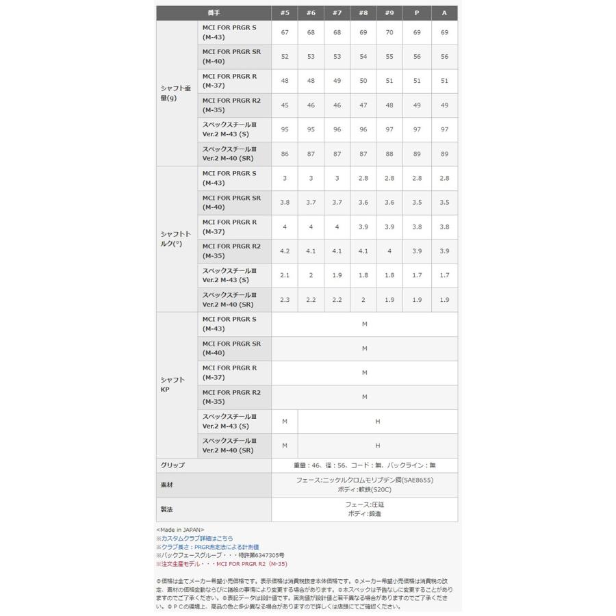 PRGR（プロギア） 04 アイアン 5本セット（#7-9、P、A）2024年モデル