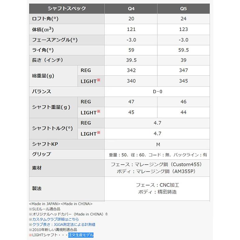 Q（PRGR） プロギア キャリーズ Q(キュー) ユーティリティー（Q4、Q5
