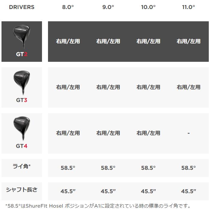 Titleist（タイトリスト） GT2 ドライバー プロジェクトX DENALI RED