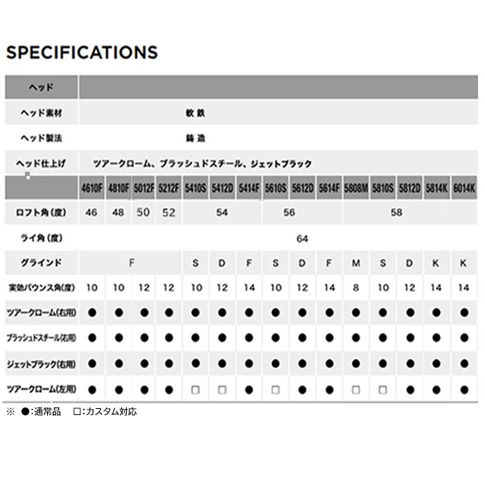 タイトリスト ボーケイデザイン SM9 ウェッジ ブラッシュドスチール DynamicGold／BV105／N.S.PRO 950GH neoシャフト 日本仕様 度