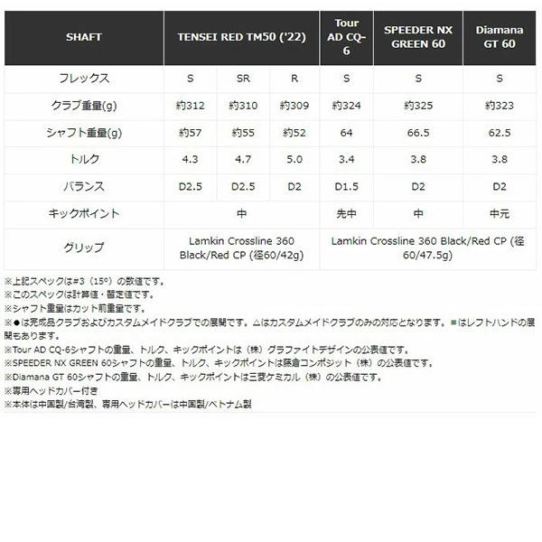 テーラーメイド STEALTH2 フェアウェイウッド TENSEI RED TM50 カーボンシャフト 日本仕様｜s-puresuto｜07