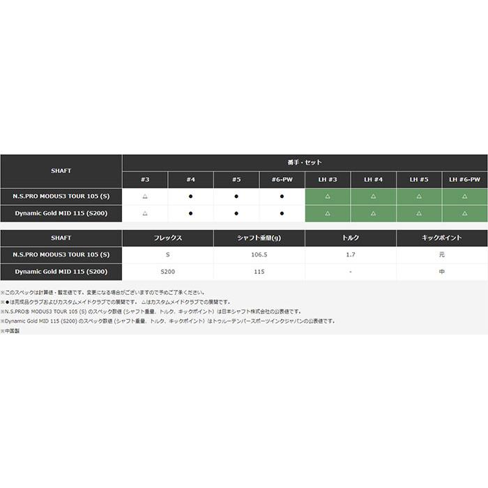 P700シリーズ テーラーメイド New P7CB （'24）アイアン 5本セット（#6