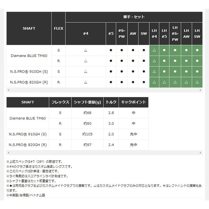 テーラーメイド Qi アイアン 5本セット（#6-PW）Diamana BLUE TM60 カーボンシャフト 2024年モデル｜s-puresuto｜08