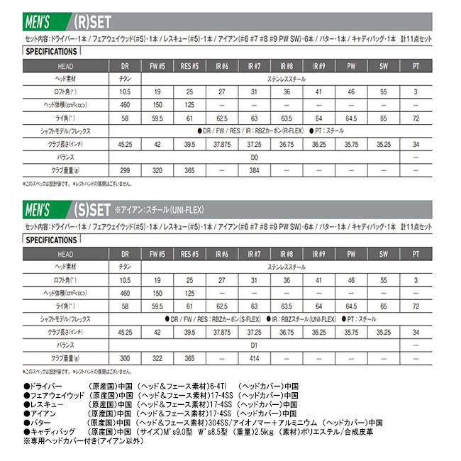テーラーメイド RBZ SPEED LITE メンズ R クラブセット 2021年モデル ＋キャディバッグ｜s-puresuto｜05