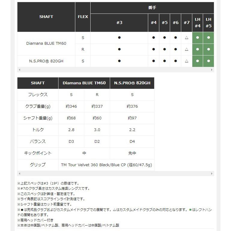 TaylorMade（テーラーメイド） Qi10 レスキュー（ユーティリティ） NS