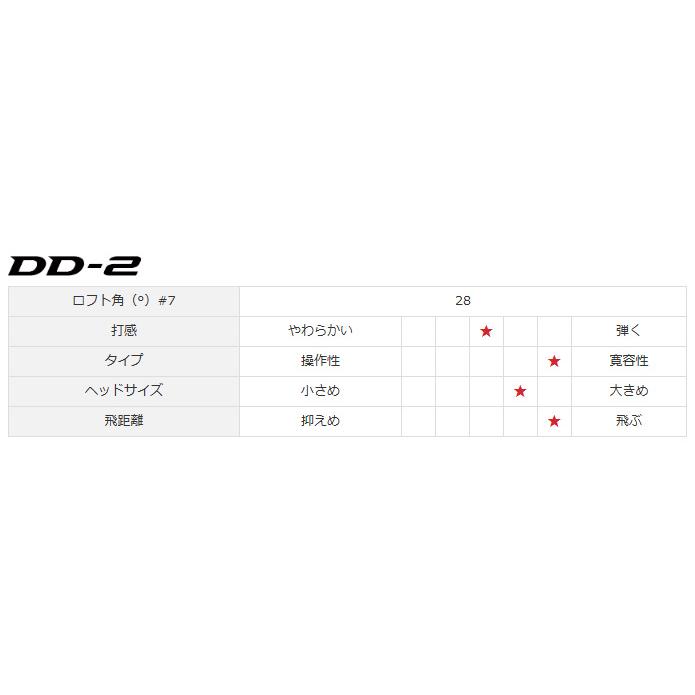 RMX ヤマハ DD-2 アイアン 5本セット（#6〜PW）TENSEI GR i50 ヤマハ