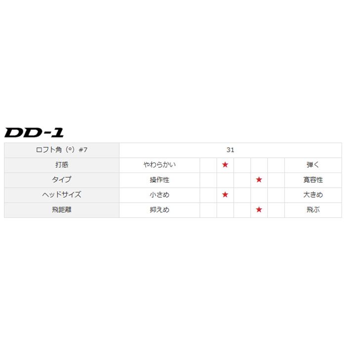 ヤマハ RMX DD-1 アイアン 5本セット（#6〜PW）NS PRO（MODUS3 TOUR 105／950GH neo）スチールシャフト 2025年モデル ニッケルクロムメッキ仕上げ]の画像