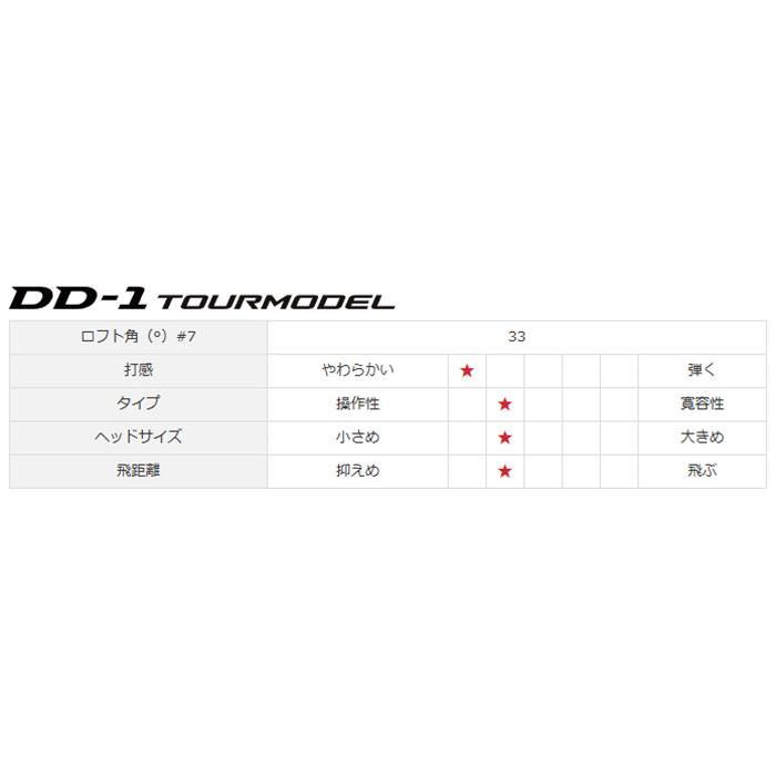 ヤマハ RMX DD-1 TOURMODEL アイアン 5本セット（#6〜PW）NS PRO MODUS3 TOUR 115 スチールシャフト 2025年モデル ニッケルクロムメッキ仕上げの画像