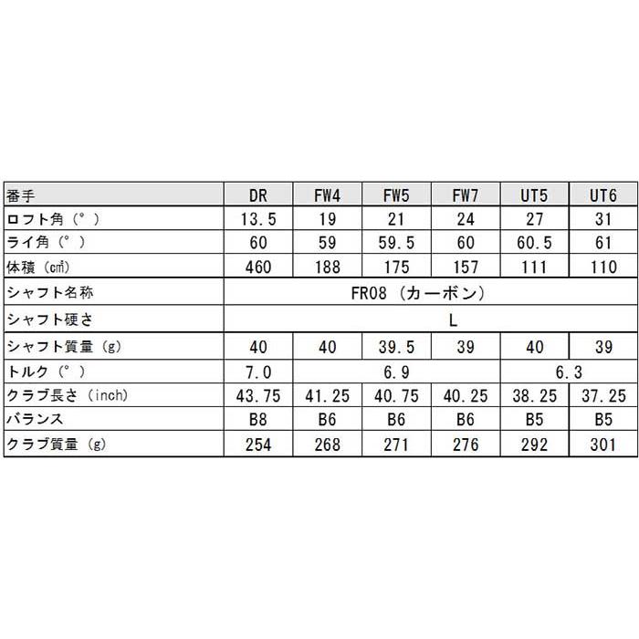 【レディース】ヨネックス フィオーレ ドライバー FR08シャフト 2025年モデル [日本仕様][YONEX Fiore]_6