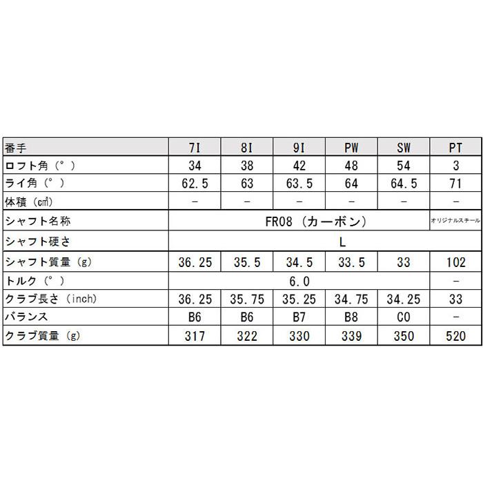 レディース ヨネックス フィオーレ アイアン 5本セット（#7〜PW、SW） FR08シャフト 2025年モデル [日本仕様][YONEX Fiore]_6