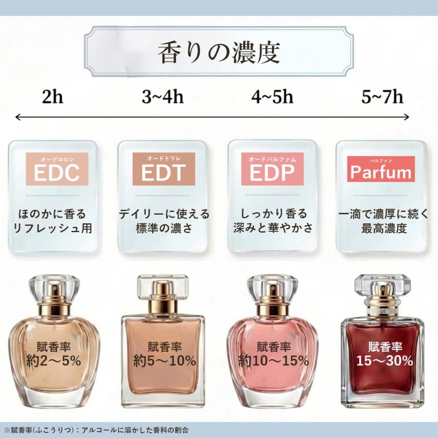 Maison Margiela（メゾンマルジェラ） ボーナスストアPlus＋5