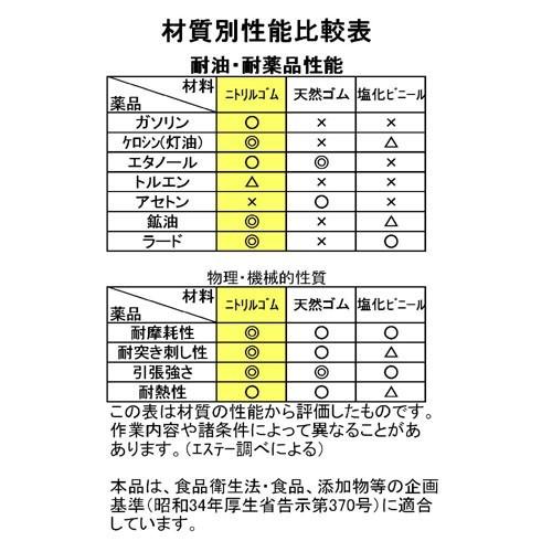 エステー 【法人限定】【送料無料】《エステーPRO》No.630 ニトリル