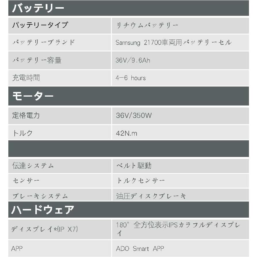 5月6日からセール価格☆5月中旬入荷予定 ADO Air 20 メーカー 5月6日からセール価格☆5月中旬入荷予定 ADO Air 20 メーカー