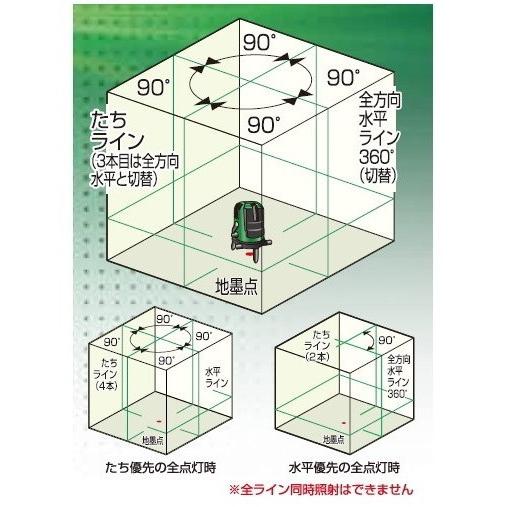 ムラテックKDS高輝度リアルグリーンレーザー墨出し器 ATL-96RG 本体