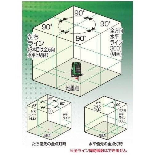 ムラテックKDS高輝度リアルグリーンレーザー墨出し器 ATL-96RGRSA 本体