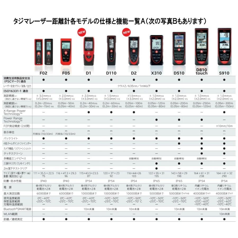 タジマレーザー距離計ライカディストD510完全セットD510本体+ディスト用アダプター+三脚+ケース WEB登録で3年間保証 最短納期で発送 : tajima-disto-d510-set:職人技ネット工房 - 通販 - Yahoo!ショッピング タジマレーザー距離計ライカディストD510完全セットD510本体+ディスト用アダプター+三脚+ケース WEB登録で3年間保証 最短納期で発送 : tajima-disto-d510-set:職人技ネット工房 - 通販 - Yahoo!ショッピング