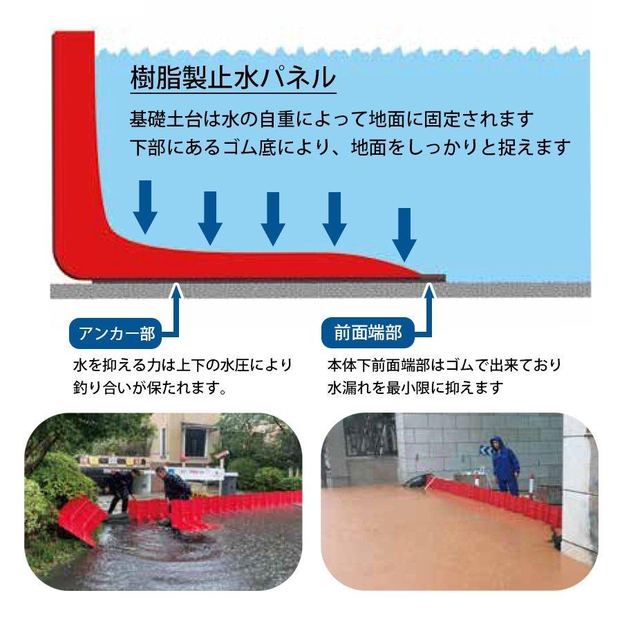 6個セット 樹脂製止水パネル Stop Tap ストップタップ 小型軽量タイプ 幅70.5×高さ52.8×奥行68cm 止水板 土のう_14