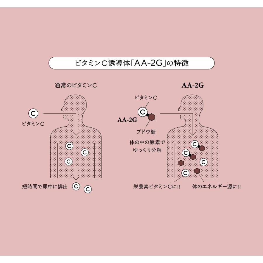 プロビタC ビタミンC サプリ 顆粒 アスコルビン酸 アスコルバイオ研究 