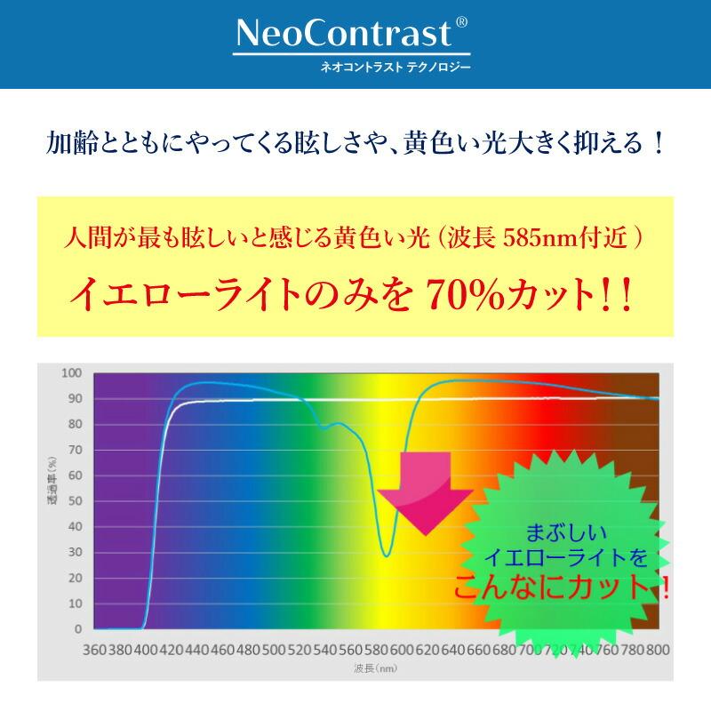 ネオコントラスト 2162 サングラス 白内障 術後 保護メガネ 手術前 視界 改善 予防 UVカット 車 夜間 運転 ドライブ ネオコントラスト グラス レディース｜sabae｜11